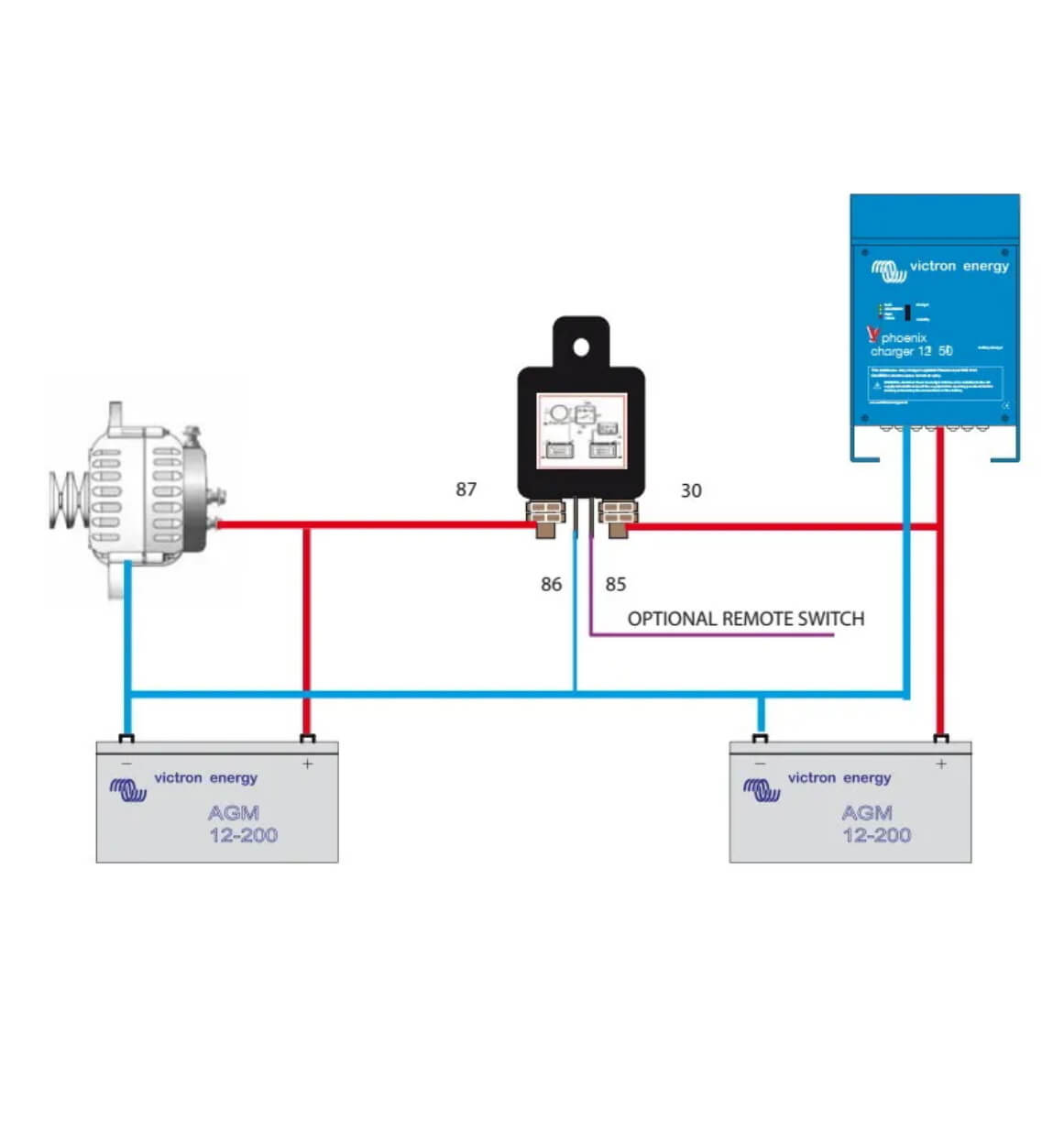 Esquema de instalación del Cyrix-ct entre batería de arranque y auxiliar.