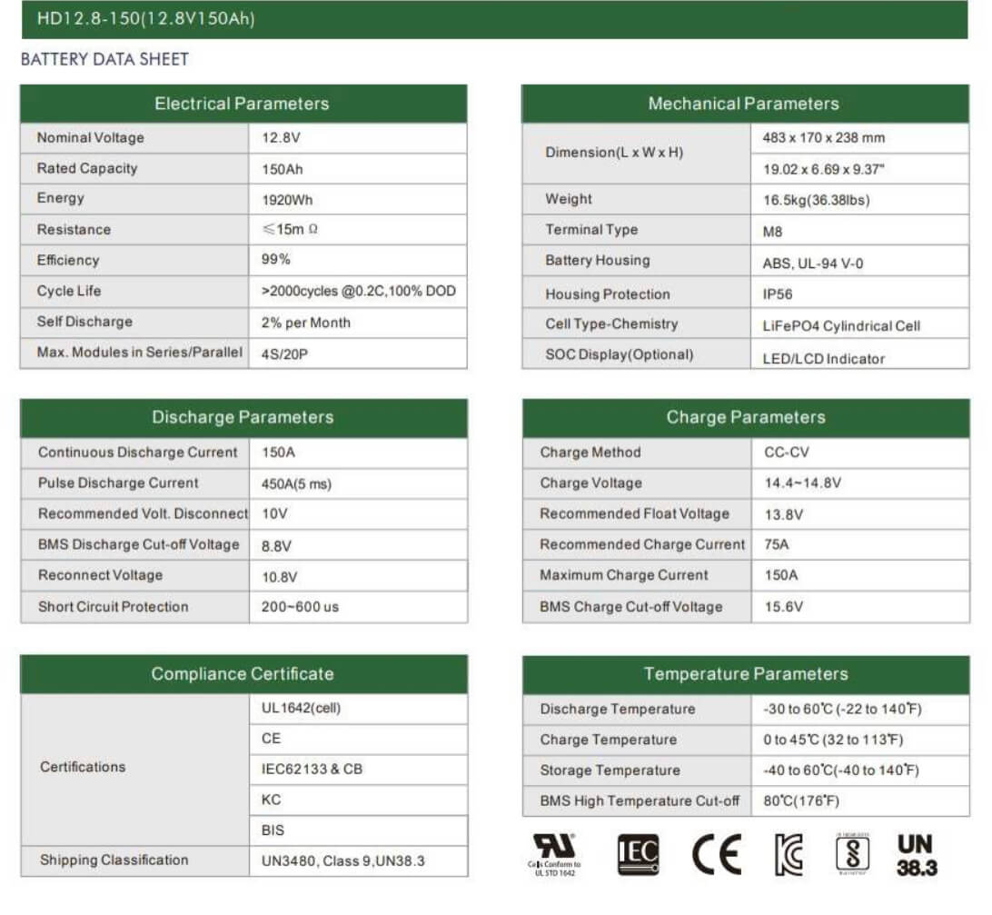 App Bluetooth mostrando carga voltaje y temperatura de LiFePO4 150Ah