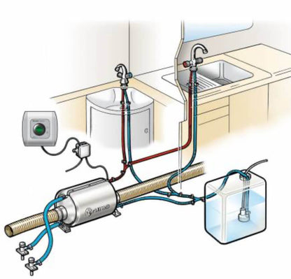 Conexiones de agua y aire del Truma Therme 5L